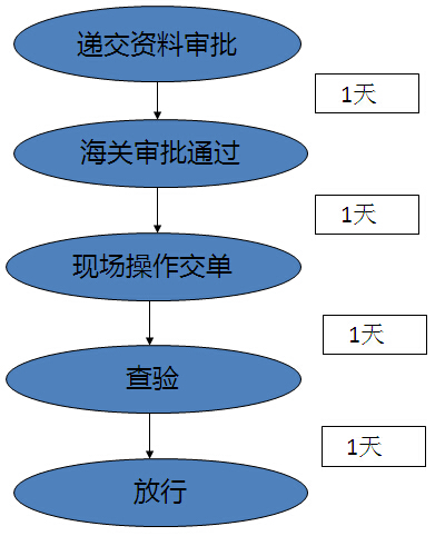 1546486719931973.jpg 報關(guān)報檢流程