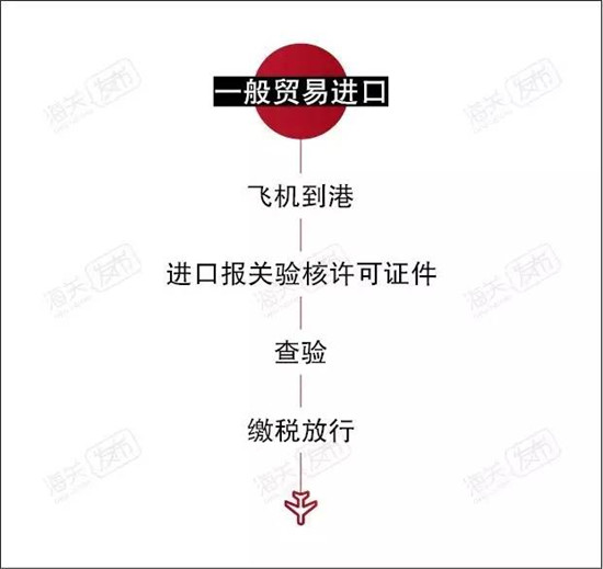 1578016719332688.jpg 飛機進(jìn)口報關(guān)代理公司