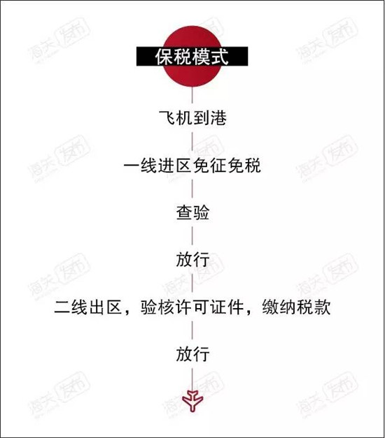 1578016752670616.jpg 飛機進(jìn)口代理報關(guān)