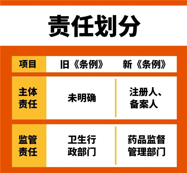 進(jìn)口化妝品|新《化妝品監(jiān)督管理?xiàng)l例》引關(guān)注 進(jìn)口化妝品清關(guān)